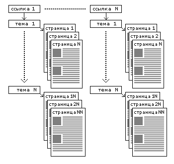   . SiteAdmin